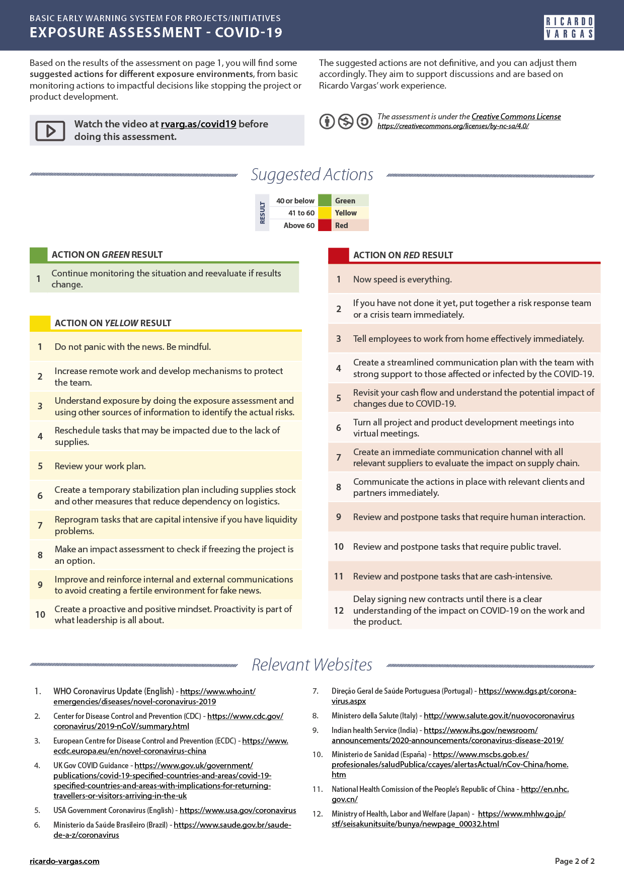 Ações Sugeridas (Inglês). <em>Clique para Expandir</em>