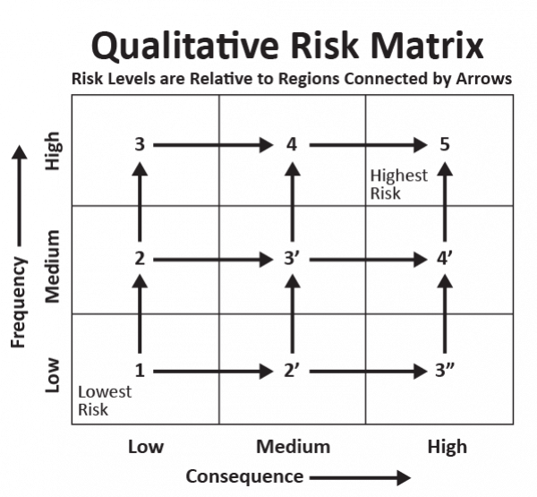 Adopting The Quadratic Mean Process To Quantify The Qualitative Risk Adopting The Quadratic Mean Process To Quantify The Qualitative Risk